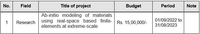 Title of project : Ab-initio modeling of materials using real-space based finite-elements at extreme-scale 