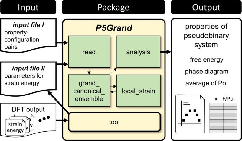 Grand canonical partition function is efficiently calculated using P5Grand.