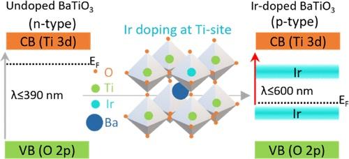 Iridium-Doping as a Strategy to Realize Visible-Light Absorption and p-Type Behavior in BaTiO3