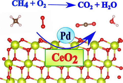 Single-Atom Pd Catalyst on a CeO2 (111) Surface for Methane Oxidation: Activation Barriers and Reaction Pathways
