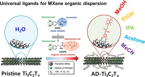 Universal ligands for MXene organic dispersion